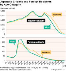 Foreign Resident Population In Japan Rises Above 2 Nippon Com