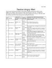 12 angry men has had a long history of production and revision, from short teleplay to major broadway productions. 12 Angry Men Viewing Guide Taylor Mikles Twelve Angry Men As You Watch The Film Pay Attention To The Actions Attitudes And Decisions Of The Various Course Hero