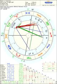 How To Generate A Transit Bi Wheel Earther Rise Astrology