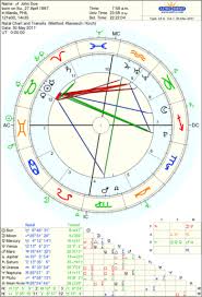 How To Generate A Transit Bi Wheel Earther Rise Astrology