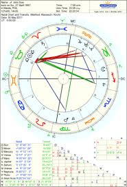 how to generate a transit bi wheel earther rise astrology