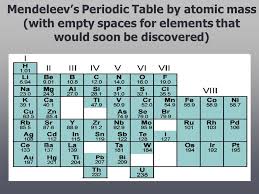 Maybe you would like to learn more about one of these? U5 The History And Arrangement Of The Periodic Table Ppt Video Online Download