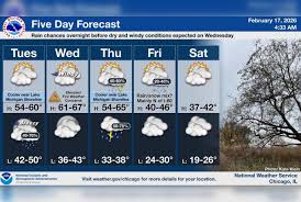 Chicago Weather: Thunder Tonight, Gusty 40 mph Winds Wednesday