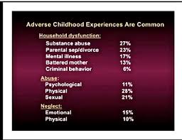 We did not find results for: What S Your Ace Adverse Childhood Experience Score Take The Quiz Kindred Media