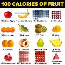 One serving of grapes is ½ cup , and there are about 16 grapes in ½ cup. 20 Nutrition Ideas Nutrition Chewable Vitamins Macros Diet