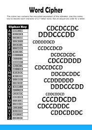 What is the 7th letter of the alphabet?perhaps this question will trick or entertain you. The Cipher Key Contains The Encrypted Equivalent Of The Alphabet Use This Cipher Key To Decode Each Character Of A 7 Letter Word Not All Sequences Code For A Letter You Have Finished