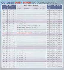 Almanac for sarawak for you references. Sarawak Government Almanac 2019 Pdf