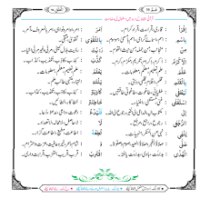 Untitled- Secrets of the Quran- Revealed