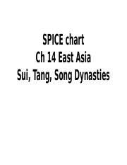 Spice Of Ch 14 East Asia Pptx Spice Chart Ch 14 East Asia