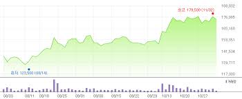 Netmarble Vs Ncsoft Valuation Disparity Analysis Smartkarma