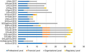 Lung cancer, female breast cancer, and colorectal cancer are the top three cancer types in terms of incidence and are ranked within the top five in terms of mortality (first, fifth global cancer statistics 2018: Frontiers Even High Quality Cpgs Seldom Include Implementation Strategies Pharmacology