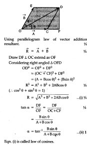 The resultant vector r is defined such that a + b = r. Find Resultant Vector Of The Summation Of Two Vectors A And B Having D Between Them Cbse Class 11 Physics Learn Cbse Forum