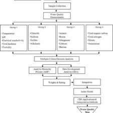 Tubidy is a youtube phenomenon in the english speaking world, where folk artists upload their latest music video to the site every week. Pdf Evaluation Of Groundwater Quality Using A Gis Mcda Based Model A Case Study In Aksaray Turkey