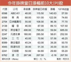 使用交換貨幣，使 新台幣 默認貨幣。 點擊 新台幣 或 港元 之間的轉換，貨幣和所有其他貨幣。 港元 是貨幣香港 (hk, hkg) 。 新台幣 是貨幣臺灣，中華民國 (tw, twn) 。 新台幣 是亦稱臺灣美元 。 標誌為hkd 可能被. ç'°çƒæ™¶å¨¶ä¸–å‰µå¤–è³‡å†å‡ç›®æ¨™åƒ¹ è­‰åˆ¸ æ¬Šè­‰ å·¥å•†æ™‚å ±