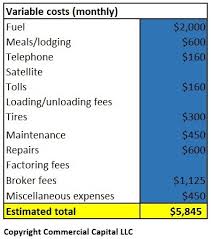 calculate your cost per mile truckers owner operators