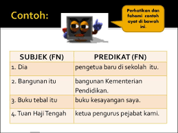 Pola ayat frasa nama + frasa nama. Pola Ayat Dasar æŠ¢æ•'åŽæ–‡save Our Bahasa Cina Facebook