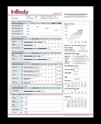 Diabetes Analysis Machine Inbody India