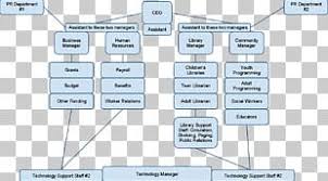 Organizational Chart Public Relations Content Marketing Png