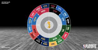 2018 playoffs summary 2020 playoffs summary. Github Varughese Nba Radial Bracket Visualize The Nba Playoffs