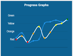 Chart Js How Can I Offset Move Adjust The Labels On The Y