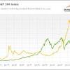 Et view interactive gfi charts. 1