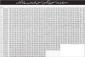 Revised Pay Scale Chart 2019 17