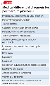 Postpartum Psychosis Protecting Mother And Infant Mdedge