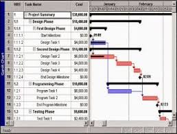Over 200 Microsoft Project Schedule Templates Microsoft Project Project Management Tools Project Management