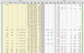 Check out the top gainers on the sensex, nifty, or any other index. Nse Nifty Nifty50 Calculation Option Chain Stocks Weightage