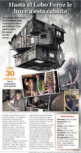 Infografia La Cabana El Comercio Ecuador Autor Veronica Jarrin D Graphic Design Poster Graphic