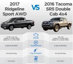 2017 Honda Ridgeline Vs 2016 Toyota Tacoma Spec Sheet