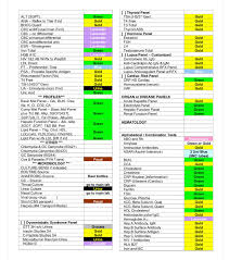 tube guide cheat sheet drawing blood blood phlebotomy