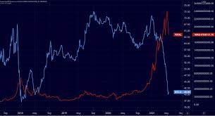 For example, ethereum outperformed on a similar timeframe, and even so far, bitcoin flows dominate the crypto universe, and it remains the first choice for investors willing to gain exposure on the digital assets market. Lrghpc5umd817m