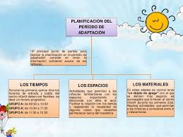 Ø 3 aulas para niños/as de 1 a 2 años, cada una de ellas con capacidad para 20 niños/as. Adaptacion Ninos De 2 A 3 Anos Por Jeanneth Vivas Educacion Parvularia Recursos Didacticos Adaptacion