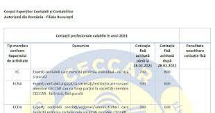Raport privind starea mediului in romania. CotizaÈ›ii Profesionale Ceccar Pentru Anul 2021 Termen PlatÄƒ 28 02 2021