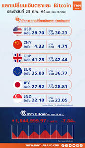 ราคา bitcoin วันนี้ 5 ก.พ. à¹€à¸Š à¸à¸­ à¸•à¸£à¸²à¹à¸¥à¸à¹€à¸›à¸¥ à¸¢à¸™à¹€à¸‡ à¸™à¸•à¸£à¸² à¹à¸¥à¸° Bitcoin 23 à¸ à¸ž 64