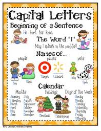 Capitalization And Punctuation Lessons Tes Teach