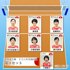 Maybe you would like to learn more about one of these? å¥³å­ãƒãƒ¬ãƒ¼ ä¸–ç•Œé¸æ‰‹æ¨©2æ¬¡ãƒ©ã‚¦ãƒ³ãƒ‰vs ãƒ‰ãƒŸãƒ‹ã‚«å…±å'Œå›½ é€Ÿå ±