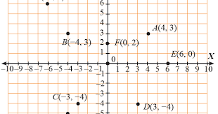 We did not find results for: Kunci Jawaban Matematika Kelas 8 Halaman 52 Ayo Kita Berlatih 2 1 Kosingkat