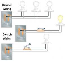 2 basic house wiring the safe way. Types Of Electrical Wiring Hometips