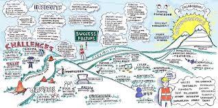 Maybe you would like to learn more about one of these? Blog Law Firm Change Consultants
