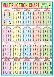 Ibd Multiplication Chart Pre School Single Side Laminated Learning Wall Chart