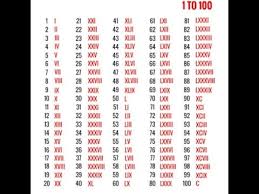 videos matching roman numerals numbers up to 100 revolvy