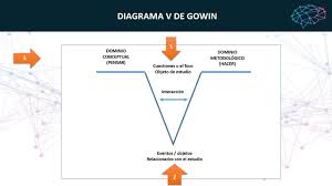 Maybe you would like to learn more about one of these? V De Gowin 1 Youtube