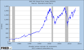 Using Market Cap To Gdp To Evaluate Global Markets Seeking