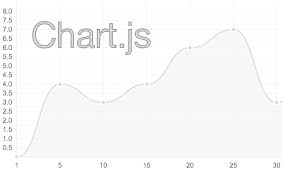 timeless chart js multiple charts 2019