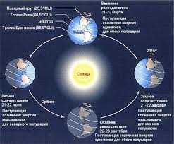 В україні татусів день офіційно був визначений з 8 травня 2019 року, але прийнято відзначати його у третю неділю червня.у сша свято з'явилося в 1910 році, і. Den Litnogo Soncestoyannya Podiyi 21 Chervnya