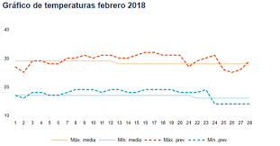 La estimación del capital natural se llevará a cabo con una valoración de transferencia de beneficios, la cual será integrada a la capa cartográfica de los. Como Estara El Clima En Cordoba En Febrero 2018 Sol De Piedra