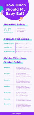 How Much Should Breastfed And Formula Fed Babies Eat