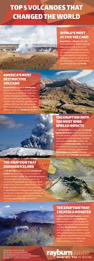Top 5 Volcanoes That Changed The World Infographic Infographic Volcano Change The World
